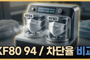 미세먼지 마스크 KF80·KF94·KF99, 무엇이 다를까