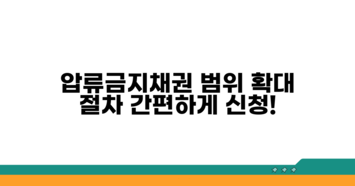 압류금지채권 범위 변경 절차
