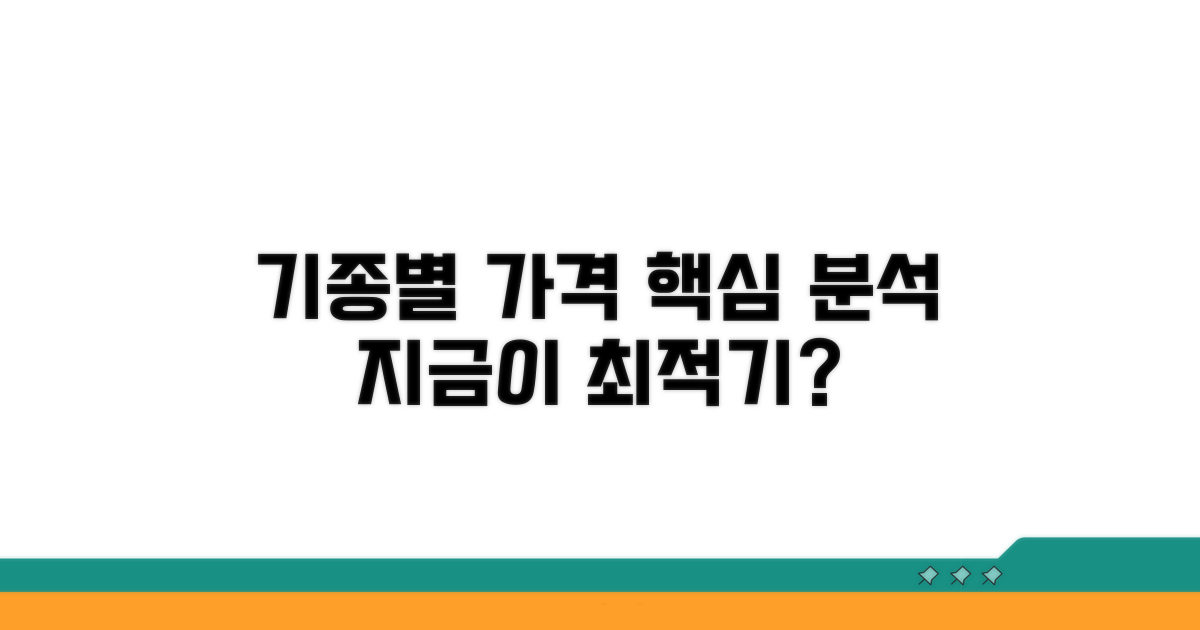 기종별 가격 변동 핵심 분석