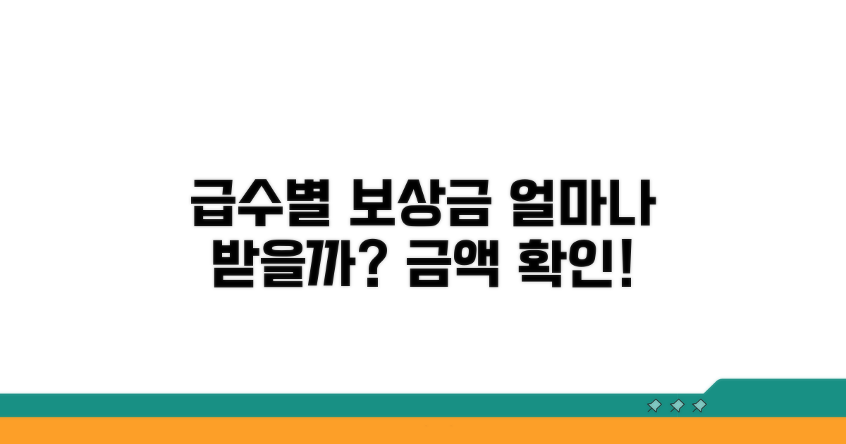 급수별 보상금, 얼마 받을 수 있나요?