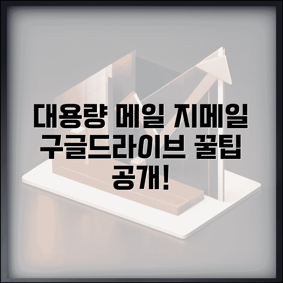 지메일 대용량 첨부 방법 | 구글 드라이브 연동 활용 가이드