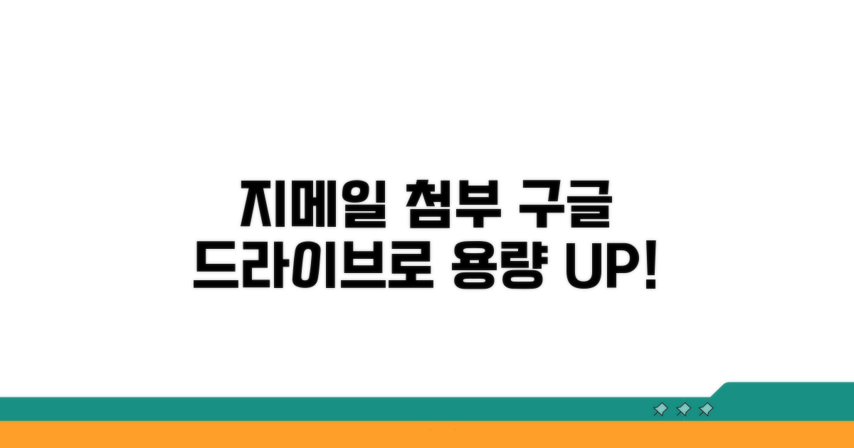 지메일 대용량 첨부, 핵심은 구글 드라이브