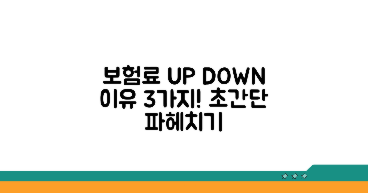 보험료 변동 요인 쉽게 이해하기