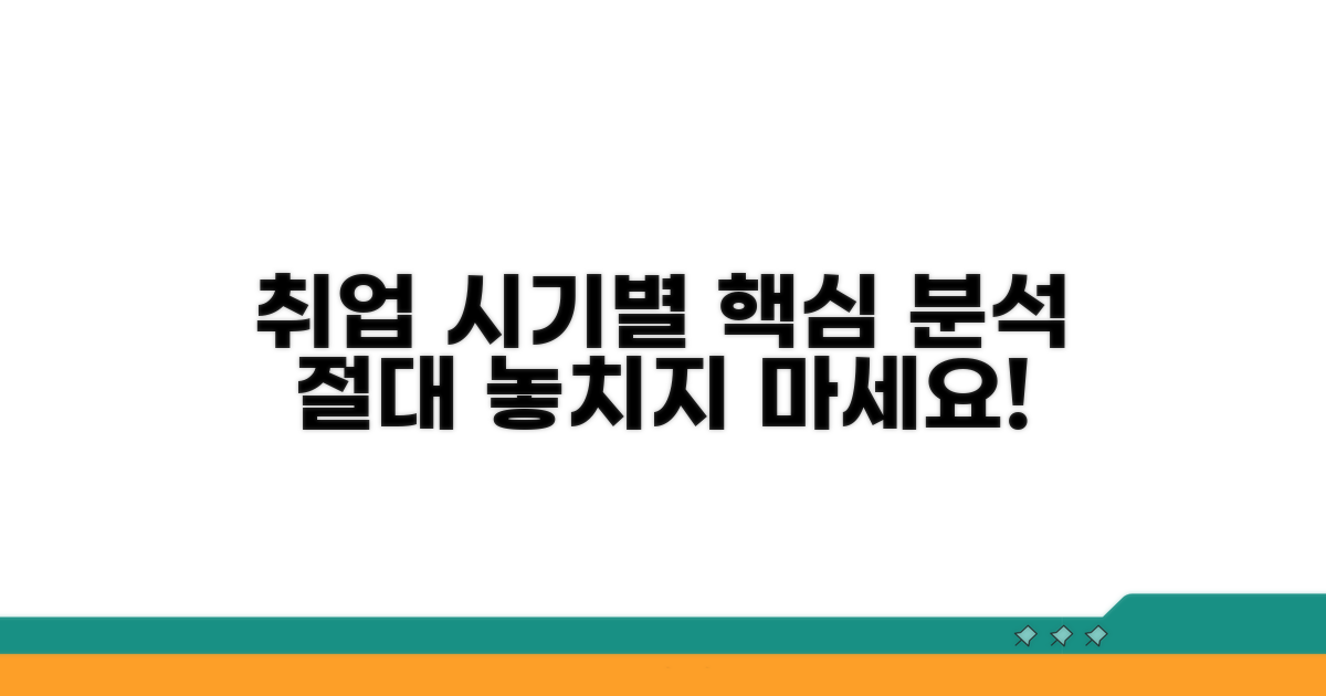 취하 시기별 조건 완전 분석