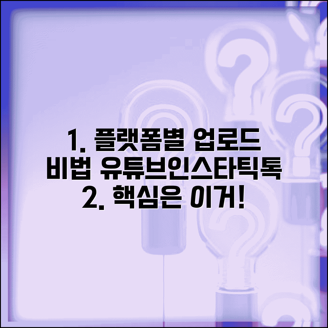 동영상 업로드 하는 법 플랫폼별 | 유튜브 인스타 틱톡 각 플랫폼 특성에 맞는 최적화 전략