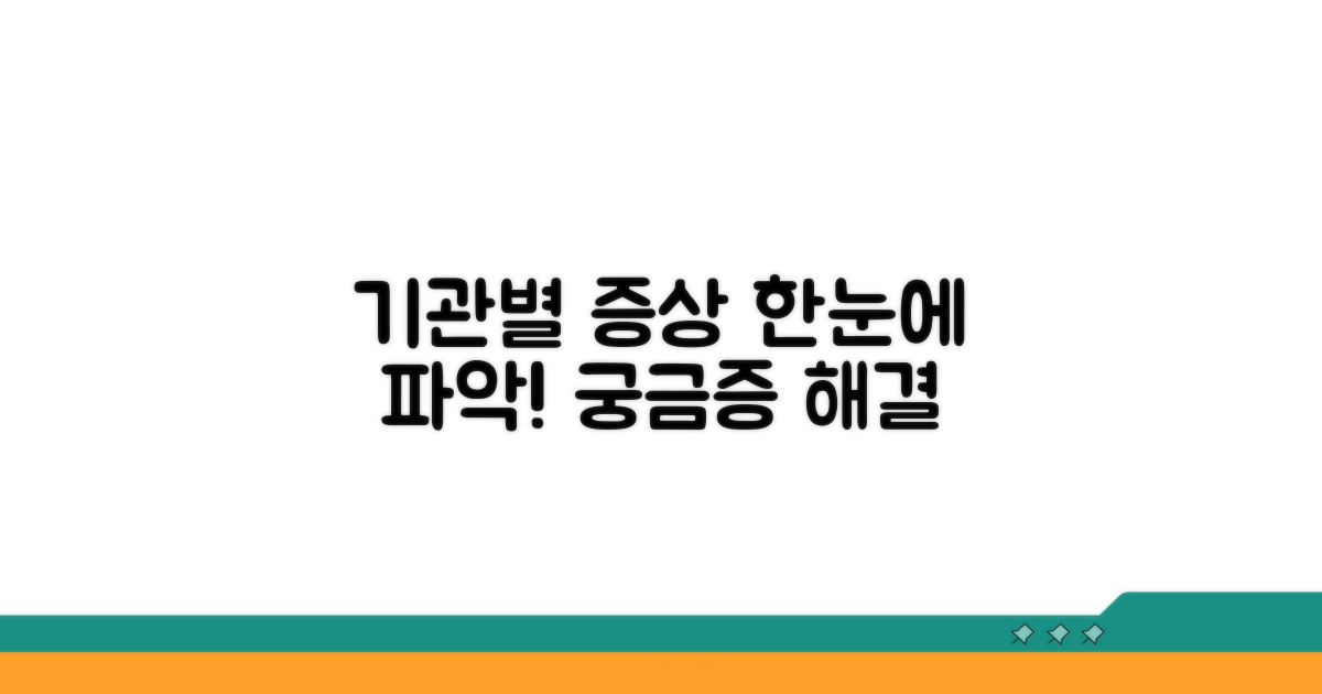 기관계별 증상 종류 파악하기