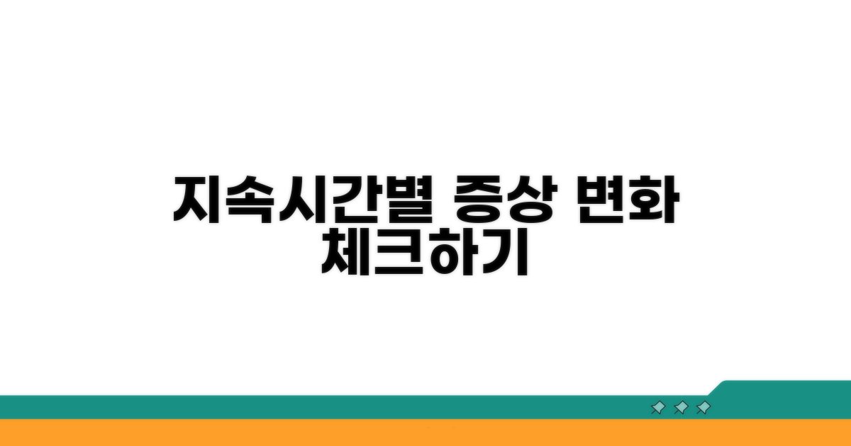 지속시간별 증상 추이 분석