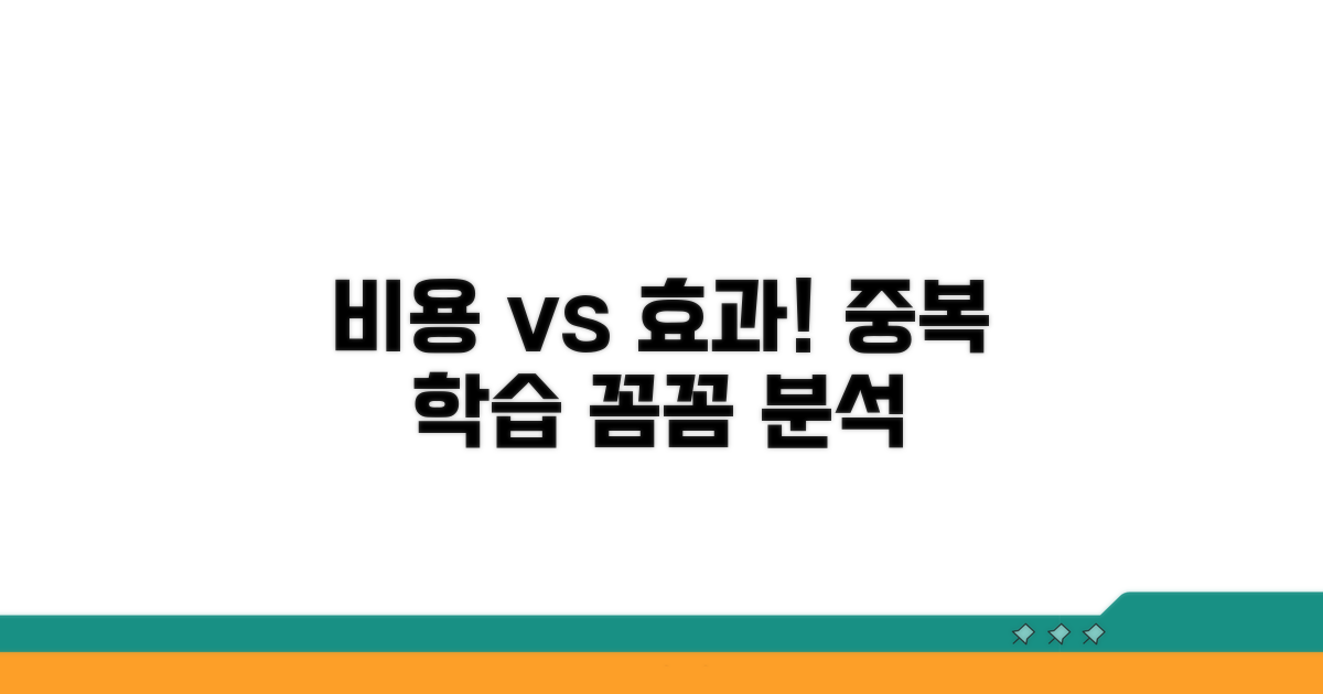 중복 학습, 비용과 효과 분석