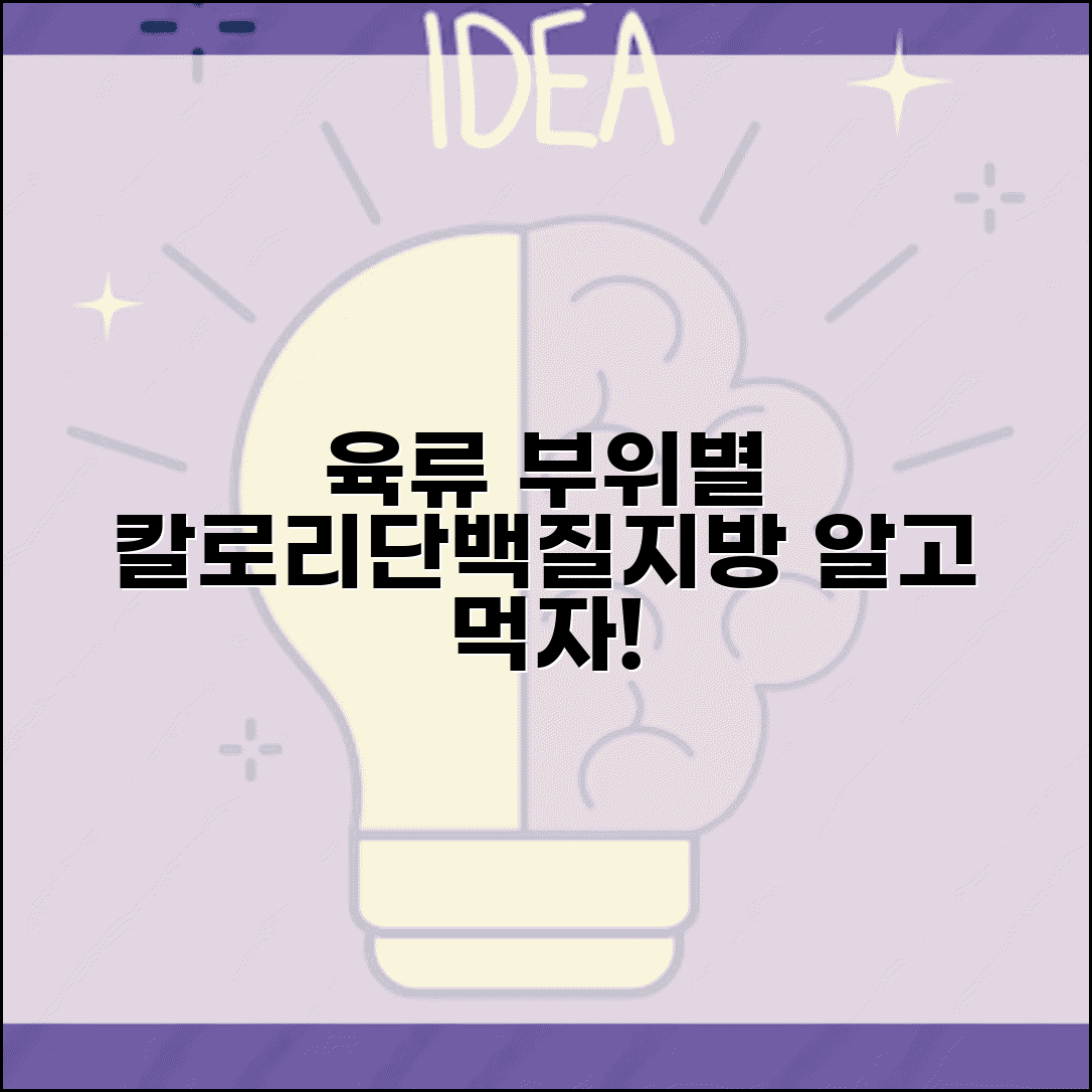 육류 부위별 칼로리 단백질 포화지방 비교 | 부위별 영양 성분 및 섭취 가이드